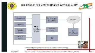 Monitoring Pollution level in the sea using IOT