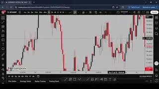 Day 19 | Understanding Fair Value Gaps (FVGs) in Smart Money Trading