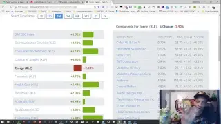 Make $1000 a Day Trading Stocks with only $100