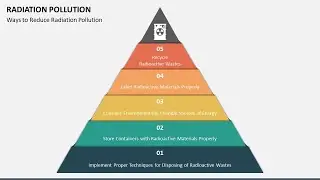 Radiation Pollution Animated PowerPoint Slides