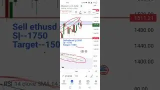#ETH USD technical analysis. #ETH USD price prediction. #share market. #forex market. #shorts.