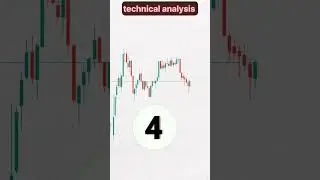 #trading #nifty250 #sensexnifty #indianstockmarket #nifty #technicalanalysis #chartpatterns