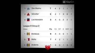 SAN MARINO PRIME #sanmarino #football #edit