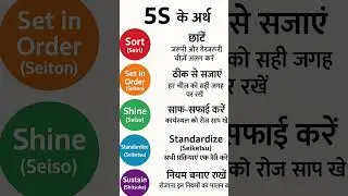 5S के अर्थ | इंडस्ट्री में उपयोग होने वाली Lean Methodology#viral 5s
