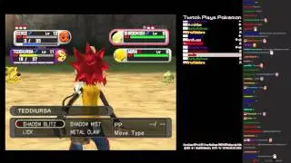 TPP XD - Defeated by Fun Old Man Cron (1st attempt)