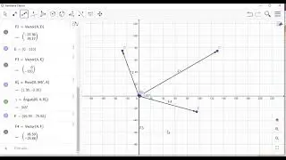Como graficar varios vectores en GeoGebra y graficar su resultante.
