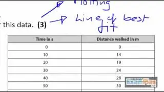 1.2 Distance Time Graph Exam Question