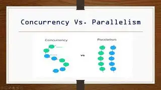 #Concurrency  #Parallelism #Synchronous #Asynchronous #AmTechLearner