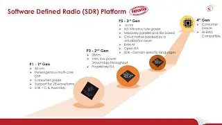 Saankhya Labs Software Defined Radio Solutions