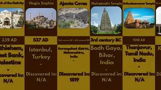 Religious Buildings Older Than Most Countries
