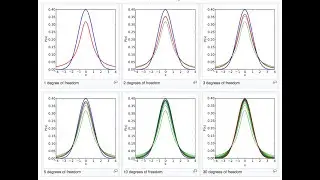 Introduction to Hypothesis Testing [2021-02-16]