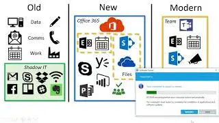 Microsoft 365  A foundation for modern collaboration 05.04.19