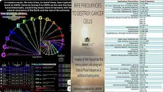 🔥 Cancer Killing Rife Frequencies &mdash; 880Hz, 2127Hz, 428Hz, 728Hz, 528Hz & Beyond |Healing Frequencies