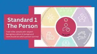 Aged Care Quality Standards  What you need to know