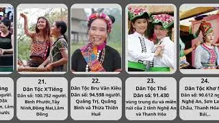 Danh sách tên,hình ảnh,dân số và khu vực sống của 54 dân tộc Việt Nam