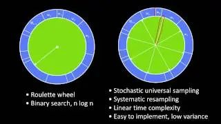 Systematic Resampling Algorithm