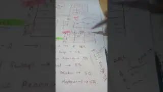 Self Given Exam Analysis || IBPS SO 2022 (Prelims) #ibps #ibpsso