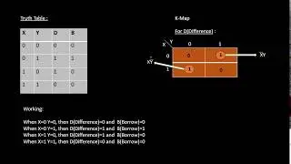 Half Subtractor (Binary Subtractor)