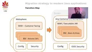 J-Fall Virtual 2020: Duncan Bloem - Migration from old Java-EE app to modern cloud native apps
