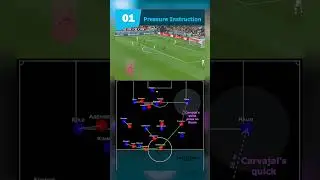 ⚽️ Tactical Breakdown: Pressure Instruction