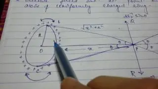 Derivation of Electric field Intensity for uniformly charged Ring
