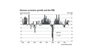 Eurozone PMI signals waning economic growth in September