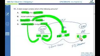 CMA Part 1 Mock Vol  2  Budgeting 1