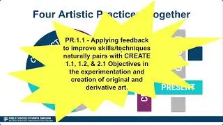 Deeper Look: Unpacking the Present PR.1 & PR.2 Visual Arts Objectives
