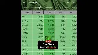 🔥🔥🔥 #premarket  10/20 Save your time. Check Alerts in App!🚀🚀🚀 FGI BYND CELC