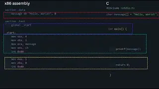 Hello world - x86 assembly to C (Syscalls, sections and variables)