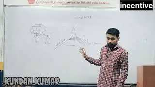 Prism and its concept  for class 12 #physics #class12th #incentivepatna #boardexam2026 #physics 