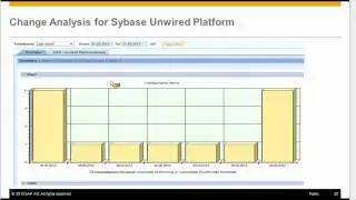 Enterprise Scale Mobility with SMP - Monitoring Mobile Landscape with Solution Manager & Wily Intros