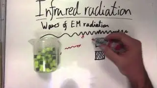 IR radiation