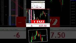 Precision Trading with Limit Order Book Analysis for the High-Flying S&P E-Mini Market