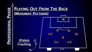 Movement Patterns || Building up Effectively
