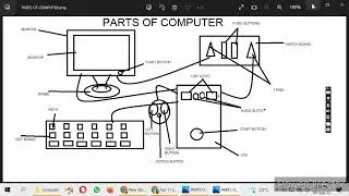 BASIC COMPUTER COURSE IN HINDI PART-1