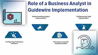 Guidewire Training for Business Analysts | Complete Guidewire Training | Guidewire Tutorial