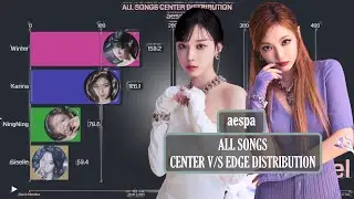 aespa ~ All Songs Center v/s Edge Distribution (Black Mamba - Savage)