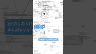 SeNsTiViTy AnALySiS📊🔍#Shorts #YouTubeShorts #Senstivity #Analysis