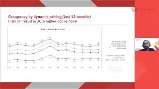 Decoding the Market: Indian Short-Term Rental Data Insights - Presented by PriceLabs