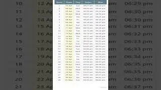 Ramazan Calendar Lahore 2022 | Ramadan Timings Lahore 2022 | Namaz Times Lahore