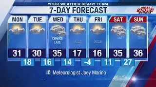 Forecast, February 10th, 2020