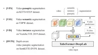 [CVPR 2022] TubeFormer-Deeplab: Video Mask Transformer