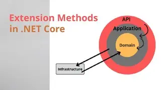 Extension Methods in .NET Core | Clean Architecture Explained with Examples