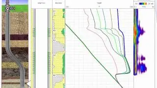 Well Flow Performance: Production