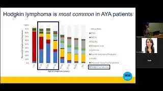 MED Talks: Finding Just Right: Maximize Cures and Minimize Harm in Cancer Patients