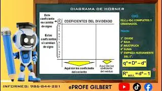 teorema de horner #algebra #matem&aacute;tica #educaci&oacute;n #foryou #foryoupage 