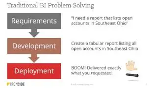 IT Driven vs  User Driven Analytics  How to Coexist