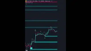 NSANELY ACCURATE Gold Trading Indicator