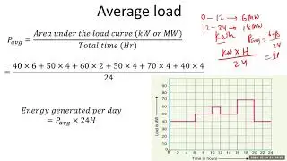Variable load on power stations [part-1]